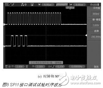 基于STM32的語(yǔ)音導(dǎo)覽系統(tǒng)的設(shè)計(jì)