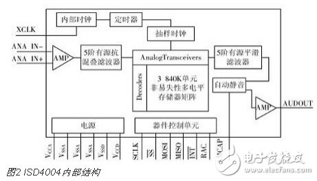 基于STM32的語(yǔ)音導(dǎo)覽系統(tǒng)的設(shè)計(jì)