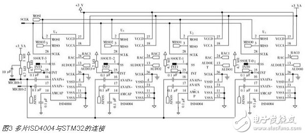 基于STM32的語(yǔ)音導(dǎo)覽系統(tǒng)的設(shè)計(jì)