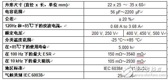 Vishay提高用于電源、太陽能逆變器和工業電機控制的鋁電解電容器的額定電壓