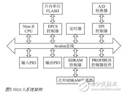 基于SOPC技術(shù)的多通道實(shí)時(shí)溫度采集系統(tǒng)
