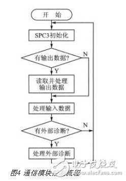 基于SOPC技術(shù)的多通道實(shí)時(shí)溫度采集系統(tǒng)