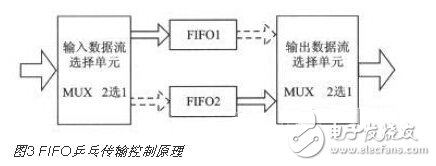 基于SOPC技術(shù)的多通道實(shí)時(shí)溫度采集系統(tǒng)
