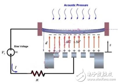CMOS電容式微麥克風設計 