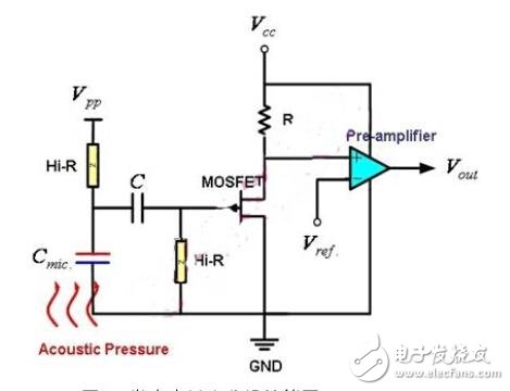 CMOS電容式微麥克風設計 