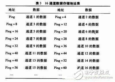 麥克風陣列信號采集系統的設計 