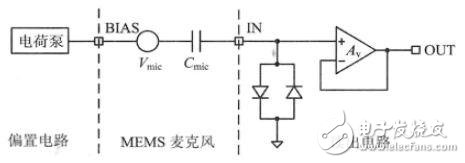 　　TOP1 電容式MEMS麥克風讀出電路設計