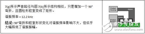 MEMS麥克風的聲學設計 