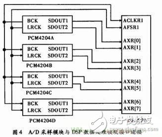 麥克風陣列信號采集系統的設計 