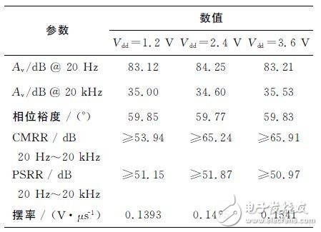 　　TOP1 電容式MEMS麥克風讀出電路設計