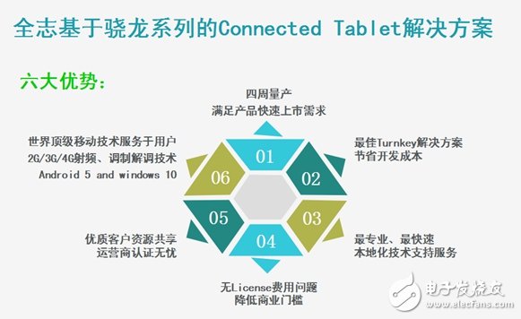 對于與高通的“婚事”，全志終于表態了