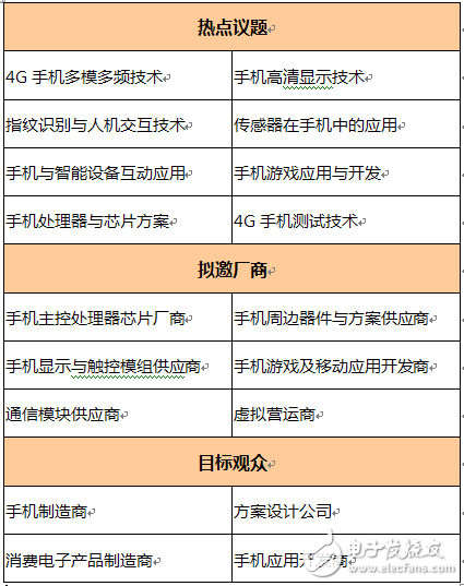 國產手機如何突圍?中國智能手機產業高峰論壇為您揭曉