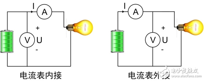 根據功率特征阻抗選擇電壓電流接線方法