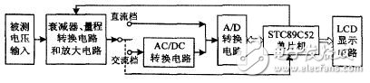 圖1 電壓數據采集系統原理框圖
