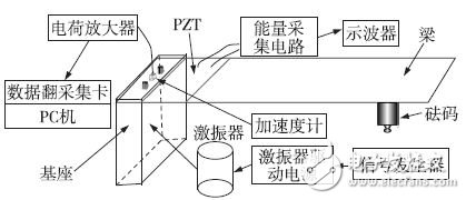 圖12 能量采集系統