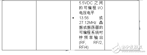 實現物聯網無線連通性 MSP430微控制器有新招