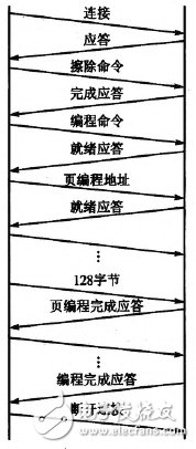 圖4 系統工作過程