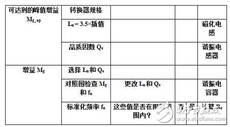電源諧振半橋轉(zhuǎn)換電路設(shè)計(jì)詳解 —電路圖天天讀（219）