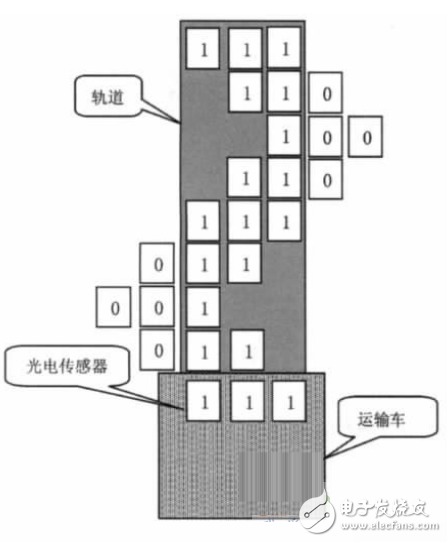 基于PLC控制系統(tǒng)的自動(dòng)尋跡運(yùn)輸車設(shè)計(jì)