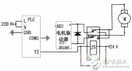 基于PLC控制系統(tǒng)的自動(dòng)尋跡運(yùn)輸車設(shè)計(jì)