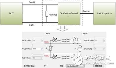 如何準(zhǔn)確測(cè)量CAN節(jié)點(diǎn)的Busoff恢復(fù)時(shí)間
