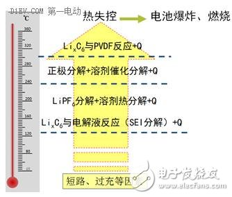 關于鋰離子電池的循環(huán)壽命和安全性
