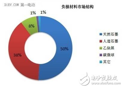 鋰離子電池的八大參數(shù)指標(biāo)及正負(fù)極材料分析