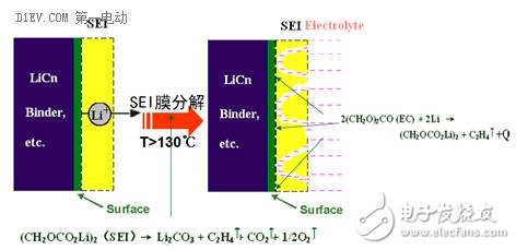 關于鋰離子電池的循環(huán)壽命和安全性