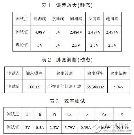 D類功放系統(tǒng)結(jié)構(gòu)與電路設(shè)計解析 —電路圖天天讀（226）