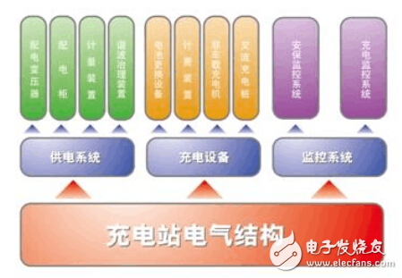 充電站電氣系統測試方案