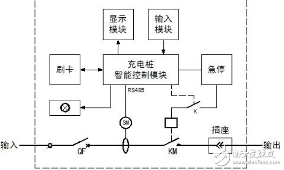 充電站電氣系統測試方案