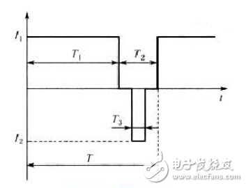 充電站電氣系統測試方案