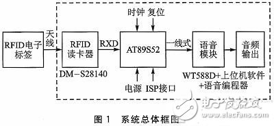 智能語音播報系統電路設計詳解 —電路圖天天讀（229）