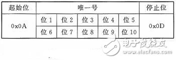 智能語音播報系統電路設計詳解 —電路圖天天讀（229）