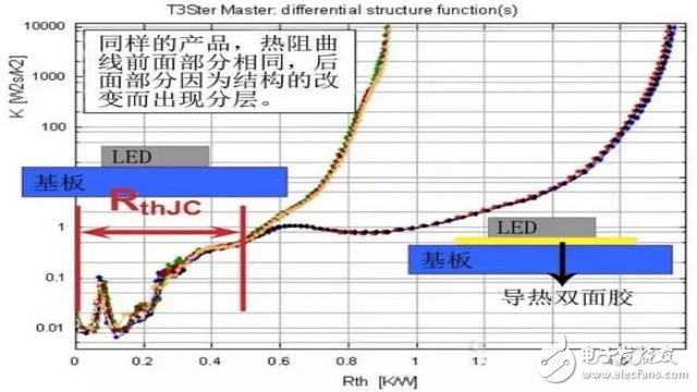 LED社區(qū)-封裝