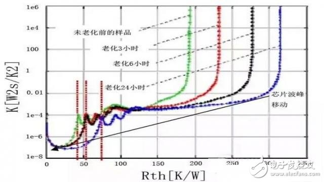 LED社區(qū)-封裝