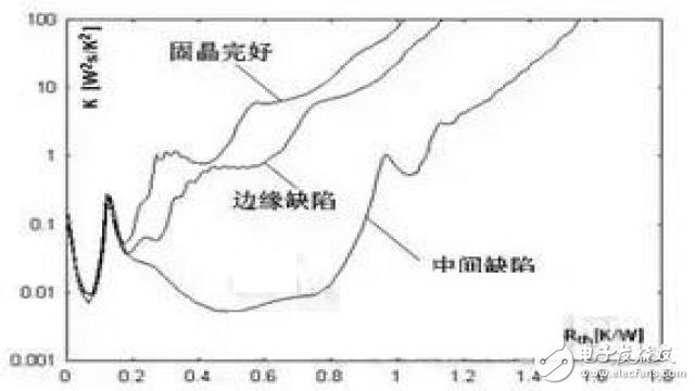 LED社區(qū)-封裝