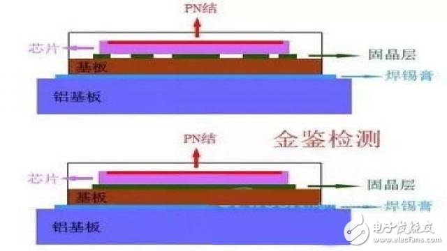 LED社區(qū)-封裝