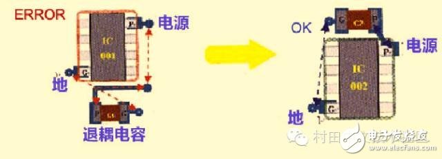 高速PCB設計解決EMI問題的九大規則