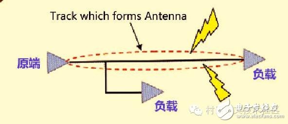 高速PCB設計解決EMI問題的九大規則