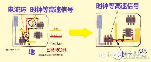 高速PCB設計解決EMI問題的九大規則