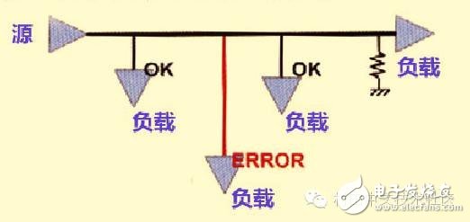 高速PCB設計解決EMI問題的九大規則