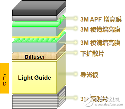 深度揭秘！紅米Note2顯示屏內(nèi)部結(jié)構(gòu)曝光