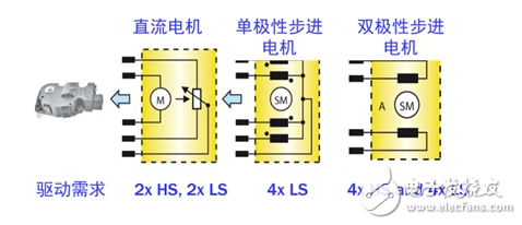 安森美半導體汽車空調自動控制方案促進節能