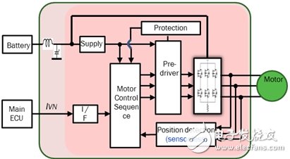 安森美半導(dǎo)體汽車空調(diào)自動控制方案促進節(jié)能