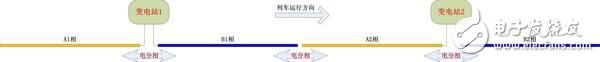高鐵跑那么快，怎么快的？（電子工程專輯）