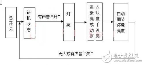 DIY一款節能護眼的智能臺燈，打造溫馨家園
