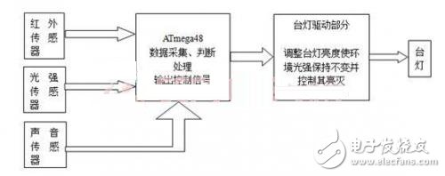 DIY一款節能護眼的智能臺燈，打造溫馨家園