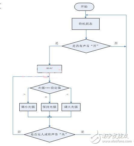 DIY一款節能護眼的智能臺燈，打造溫馨家園