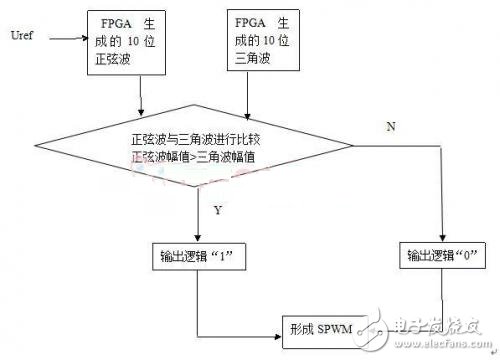 軟件架構圖